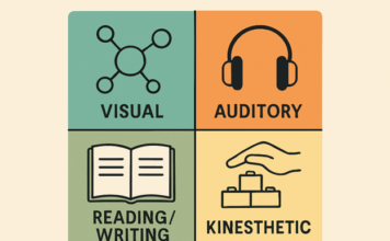 How to Choose the Right Study Materials for Your Learning Style Right Study Materials for Your Learning Style