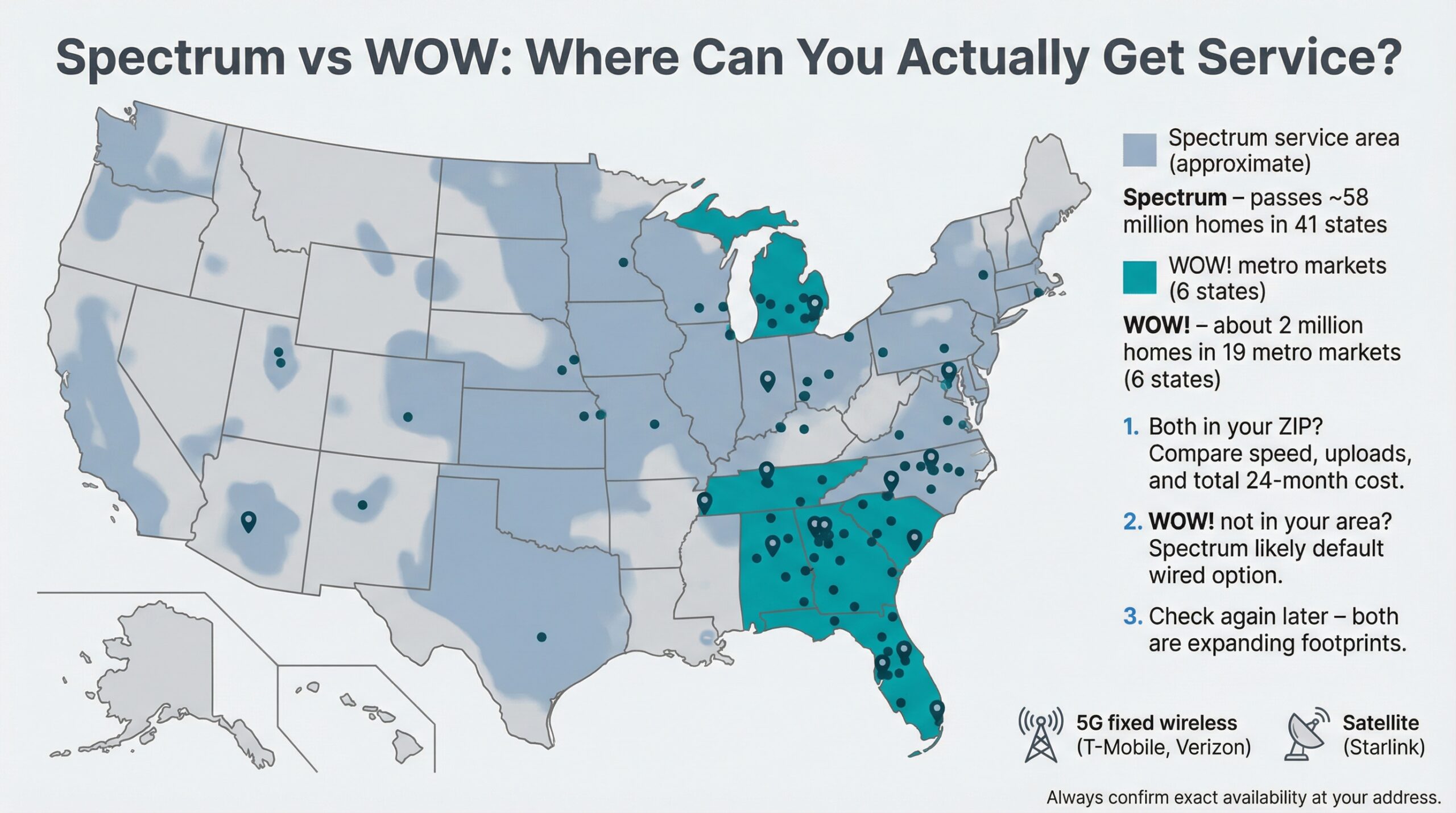 Home office Internet performance