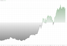Nvidia Enters a More Constrained Growth Phase Nvidia Enters a More Constrained Growth Phase