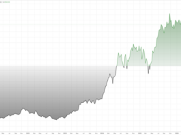 Nvidia Enters a More Constrained Growth Phase