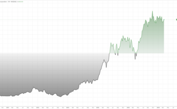 Nvidia Enters a More Constrained Growth Phase Nvidia Enters a More Constrained Growth Phase