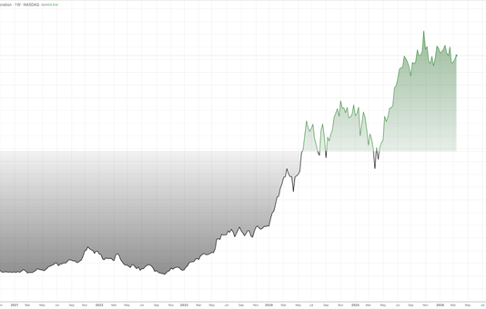 Nvidia Enters a More Constrained Growth Phase Nvidia Enters a More Constrained Growth Phase