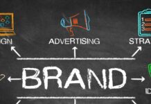 Psychological Strategies To Make Your Brand More Memorable A blackboard with the word “branding” written with chalk, with multiple arrows pointing at different images.