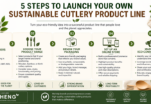 sustainable cutlery product line