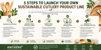 sustainable cutlery product line