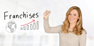 Franchise Trends: The Most Profitable Sectors for Entrepreneurs franchise investments trends