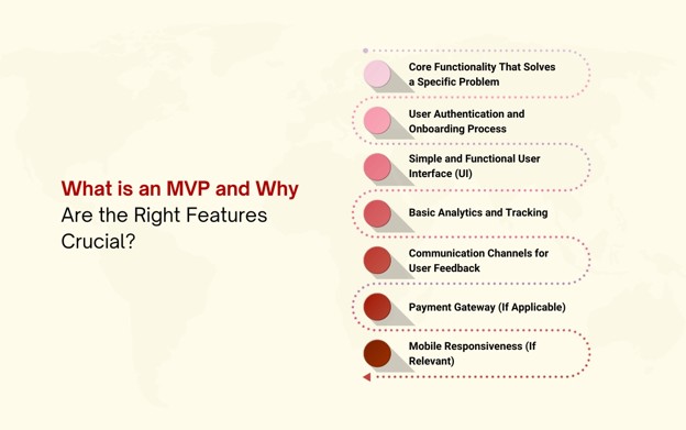 MVP and the Right Features